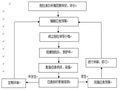 无锡市基坑支护应急预案Word版（共16页）