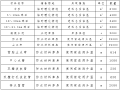 [甘肃]隧道冬季施工质量保证措施