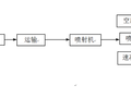 尾水隧洞开挖支护施工措施