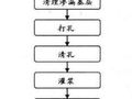 什么？出现涨模、露筋、渗水啦？别怕！这14个应急方案让你妥妥