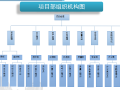 【中建】中铝科学技术研究院建设工程项目策划（共88页）