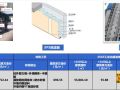 碧桂园、万科这样做装配式项目管控，减工期又降成本!