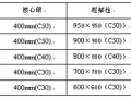 框架一核心筒结构设计要点分析