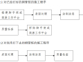 跨海大桥栈桥钢管桩腐蚀控制工程施工方案