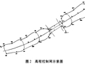 公铁两用长江大桥斜拉桥施工控制网测量