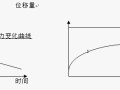 [安徽]医院安置楼基坑支护施工组织设计