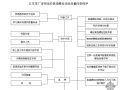 江苏某厂房钢结构高强螺栓连接质量控制程序