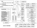 [南疆]水库工程建设安全施工组织设计