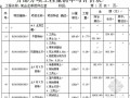 [青海]单层传达室土建工程招标控制价（2008清单）