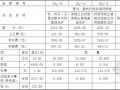[江西]市政工程补充定额（2012）