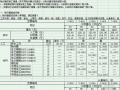 2003浙江市政定额工程预算定额--燃气与集中供热工程