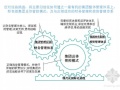 某大型投资控股公司集团管理改进工作研讨