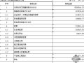 广东某大型基坑桩锚支护工程清单预算书
