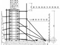 [北京]剪力墙结构住宅楼楼座模板施工方案（长城杯）