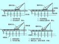 高速公路桥梁工程作业指导书汇编（二十六篇，300余页）