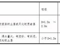 人工挖孔桩标准化施工流程，一看就会！