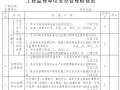 工程监理单位安全管理检查表