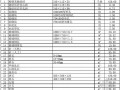 [青岛]2013年11月建筑安装工程材料价格信息