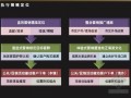 [江苏]高端住宅公馆整合营销策略构思提报