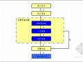 电气施工之户内外电气设备安装工程做法指导152页（图文介绍）