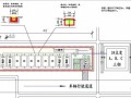 [河南]500KV变电站主变压器施工方案