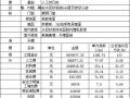 重庆地区商业用房土建工程造价指标分析（2000年-2007年）