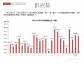 [武汉]2010年公寓、办公楼房地产市场研究分析（113页）