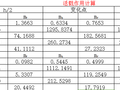 内力计算及组合表格