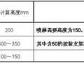 [地下车库+人防]设计要点+方法