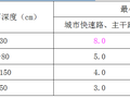 路基填料强度（CBR）的最小值是多少？