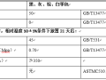 北京某大厦幕墙设计说明，幕墙设计总说明