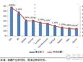 7家知名检测机构深度研究报告