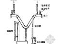 工业煤气知识安全培训（PPT）