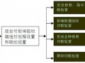 [四川]高层住宅小区智能化系统工程施工组织设计（技术标，90页）