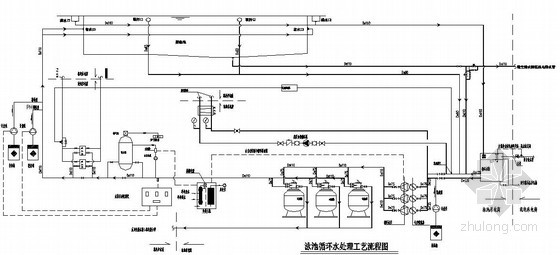 两套循环池水处理工艺流程图