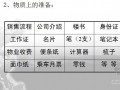 知名企业]房地产销售技巧培训讲义(直销)54页