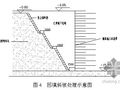 北京某写字楼土方回填施工方案