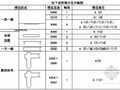 地铁车站深基坑围护结构地下连续墙施工技术交底