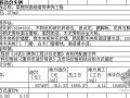 重庆地区装饰工程造价指标分析