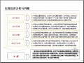 [南京]城市综合体项目可行性研究报告(PPT117页)