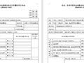 电线、电缆穿管和线槽敷线检验批质量验收记录表