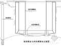 [云南]市政道路顶管工程专项施工方案32页