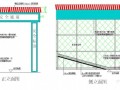 [广东]高层住宅项目施工现场临边与洞口安全防护方案