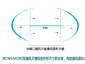 MCW4型通风天窗（压杆式）与MCW5型通风天窗（暗扣式）产品简介