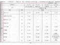 2010新疆建筑工程消耗量定额措施项目（模板工程）