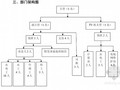 [知名房企]房地产物业全套管理流程(共545页)