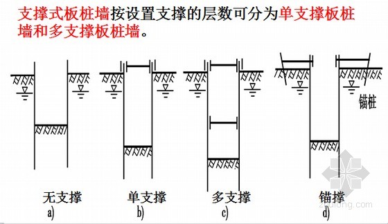 板桩墙支护