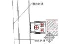 上海世博会某国展馆幕墙工程施工方案