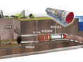 土压平衡式盾构施工有哪些技术措施？