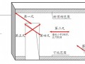 名企编制房建工程产品质量实测实量操作指引（57页）